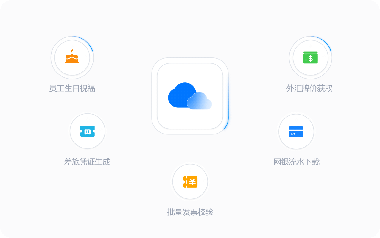 自动化魔术师