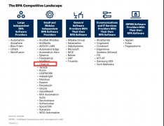 Gartner 今年 5 月竞争格局报告新鲜出炉，博一把白菜位