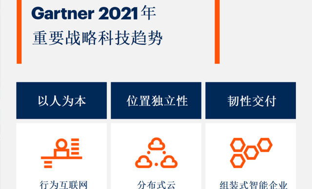 Gartner发布《2021年重要战略科技趋势》：超级自动化连续两年入选