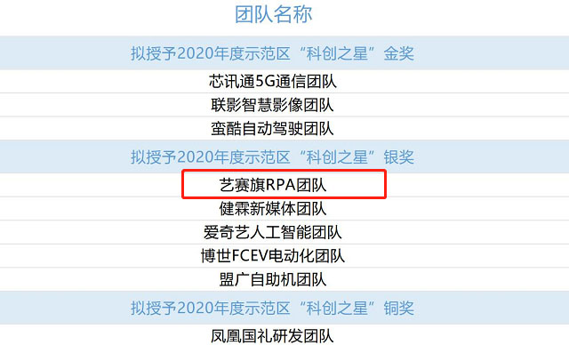 喜讯 | 2020虹桥临空经济示范区“科创之星”重磅公布，博一把白菜荣获银奖