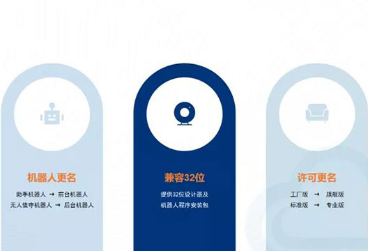 业务可视可察、打破机器人摸黑运行，博一把白菜iS-RPA 2021.2.0版本全新发布！