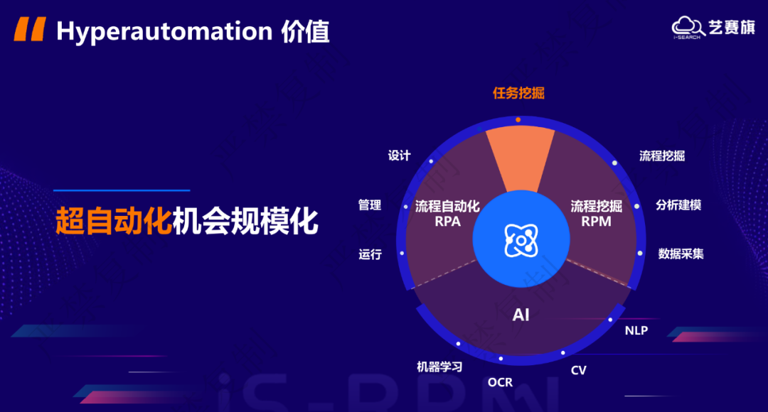 流程挖掘，RPA