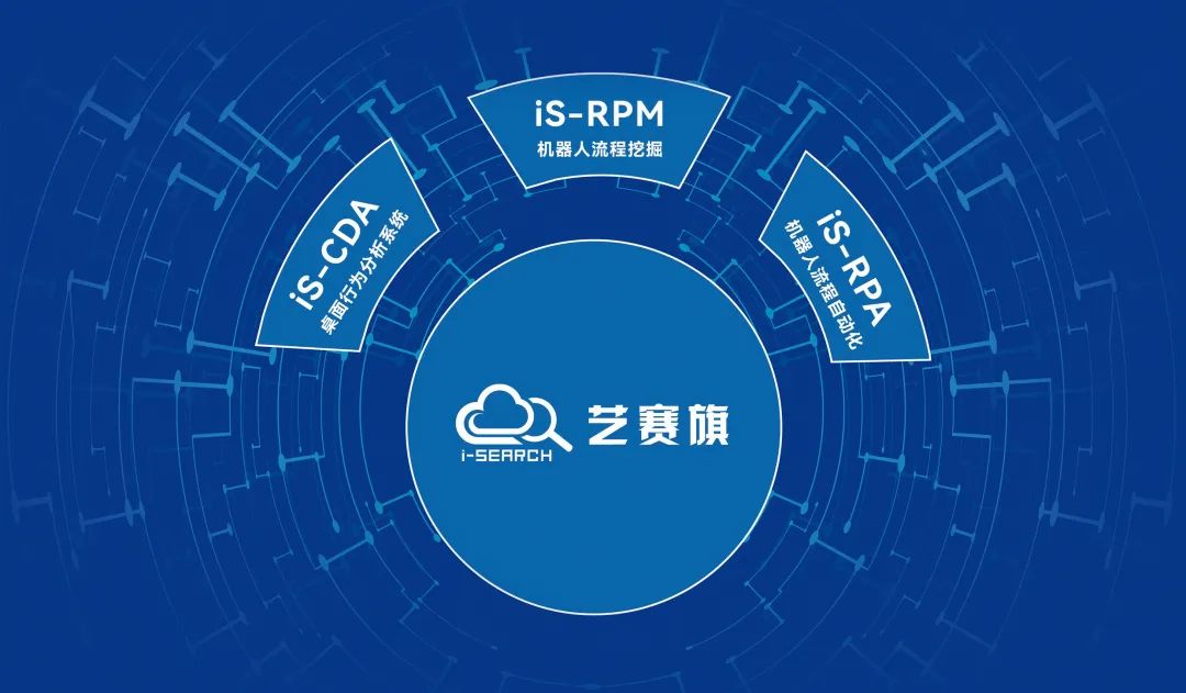 RPA，博一把白菜